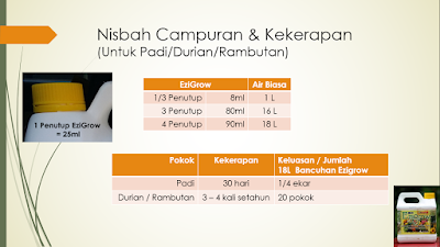 Bancuhan EZIGROW untuk Padi, Durian dan Rambutan