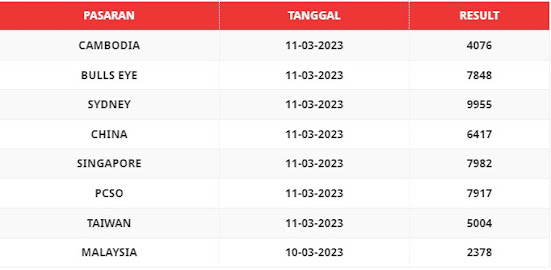 Keluaran Semua Pasaran Togel