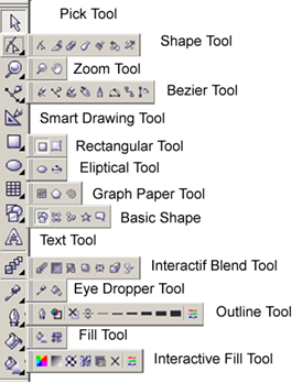 ... letak toolbox coreldraw bisa anda lihat di layout coreldraw ikon