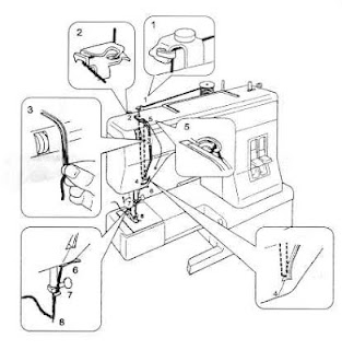 enhebrado maquina de coser merrit