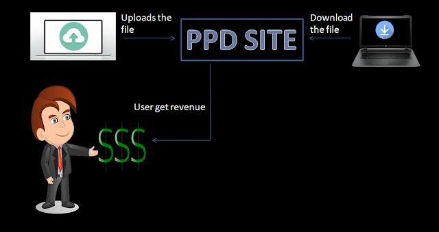 best ppd sites, ppd sites without survey