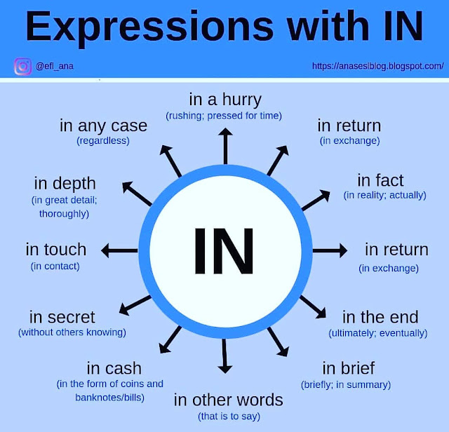 Expressions with in