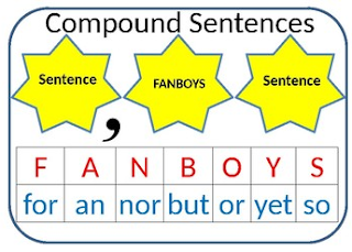 Google Image - 50 Contoh Kalimat Majemuk Dalam Bahasa Inggris (Compound Sentences)