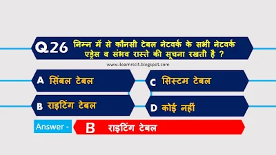 RSCIT EXAM 2019 Answer Key Declared VMOU RKCL Exam Paper Solution : The Vardhamaan Mahaveer Open University, Kota VMOU was successfully Conducted the RSCIT RKCL Examination in all Districts of Rajasthan. The Rajasthan State Information Technology Certificate Course RS-CIT Examination Held on 2019 in Rajasthan. Millions of Students Participated in RS-CIT RKCL Examination.After successfully organized of the RSCIT examination the all Students are Searching for their RS-CIT Exam Answer Key on various types of websites is there to match the answer to their question paper. Participated all the Student can Check their RSCIT Exam Answer Key with key paper booklet and OMR sheet Like A,B,C,D by going to the official website of Vardhamaan Mahaveer Open University, Kota VMOU.