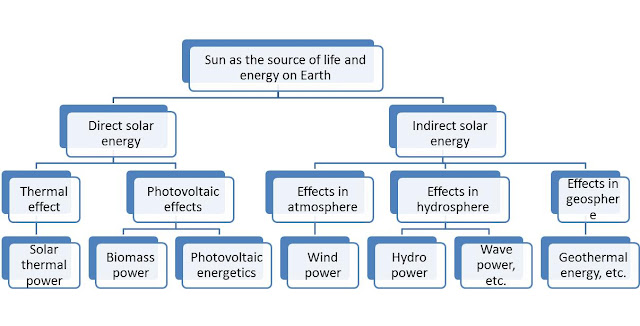 Renewable Energy Resources