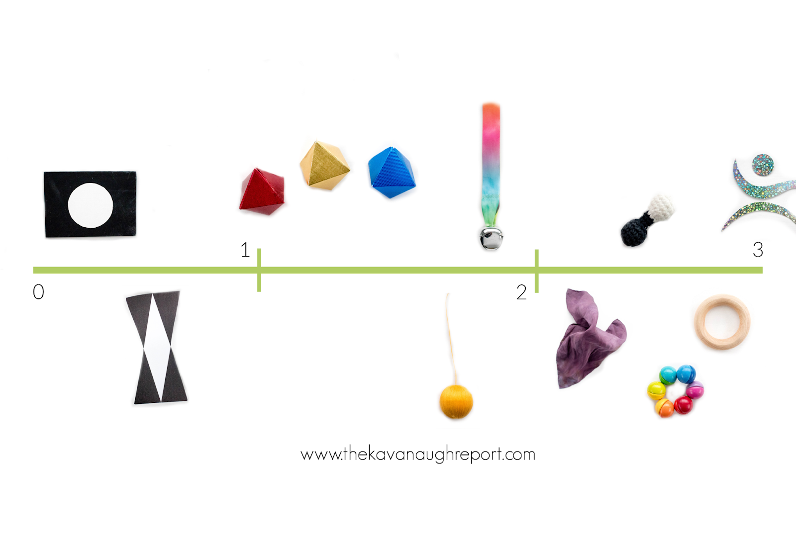 A visual timeline for Montessori friendly play from birth to 3 months, including resources for using materials