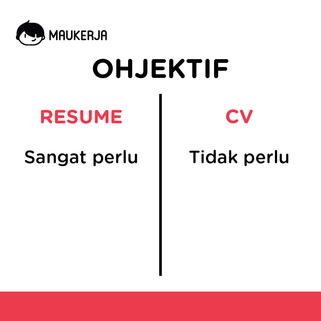 Perbezaan Penting antara Resume dengan CV - Rujukan PTD 