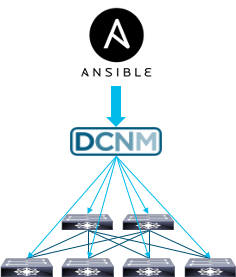 Cisco Prep, Cisco Tutorial and Materials, Cisco Certification, Cisco Learning