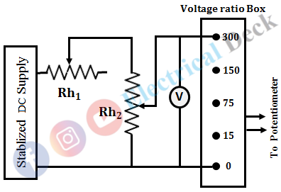 Calibration of Voltmeter, Ammeter & Wattmeter