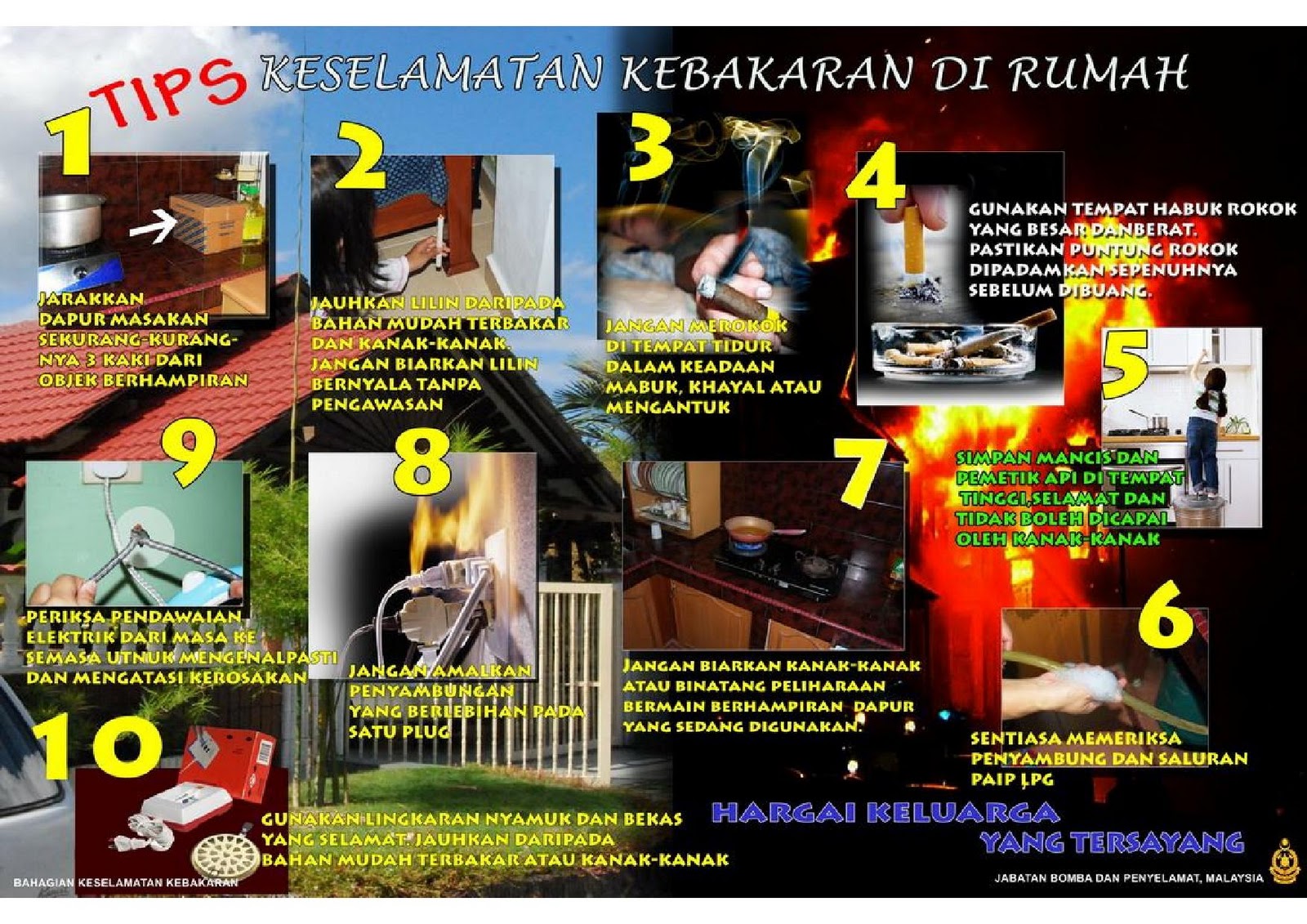 .: Poster Tips Keselamatan Kebakaran Di Rumah