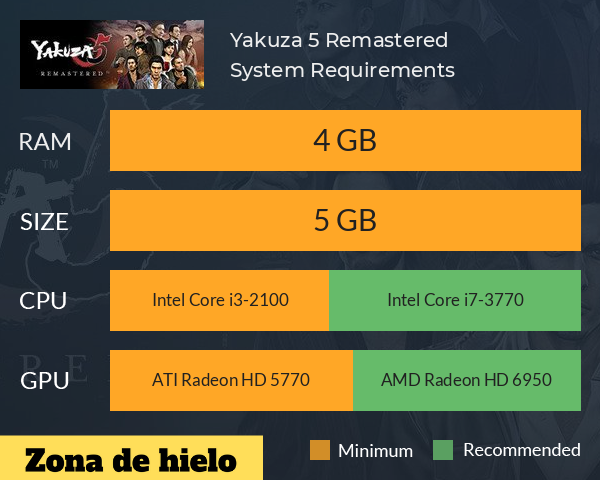 Yakuza 5 Remastered requisitos gráficos