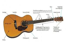 Cara Belajar Bermain Gitar Untuk Pemula