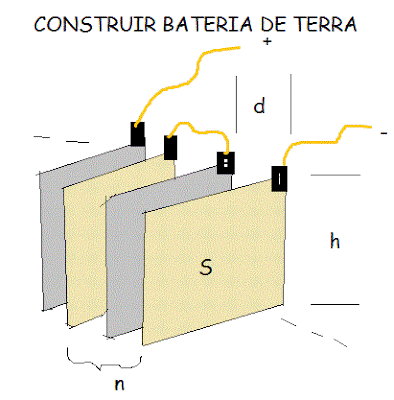 esquema da bateria de terra de cobre e zinco projeto funcional