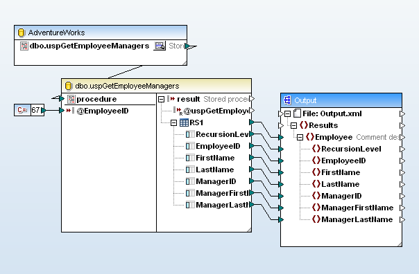 A MapForce database mapping with a stored procedure