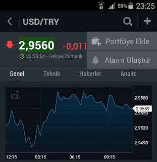 Piyasaları Takip Edebileceğiniz Adresler ve Mobil Uygulamalar