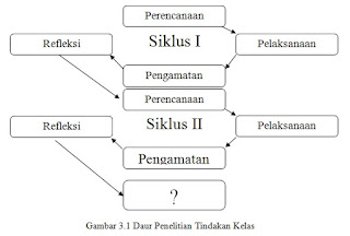 Ptkbahasaindonesia: PTK Kenaikan Pangkat Guru SD Kelas 1 