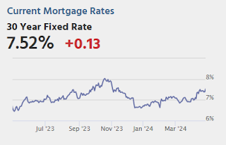 Mortgage Rates