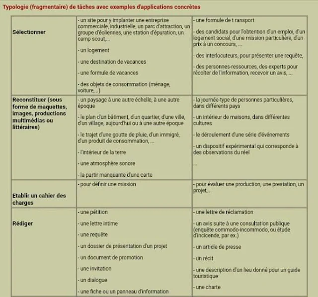 La pédagogie par situations problèmes