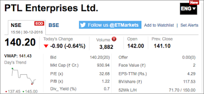 PTL Enterprises Share's Market Snapshot