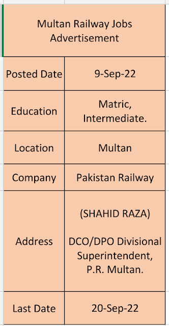 Pak Railway Government jobs office Multan