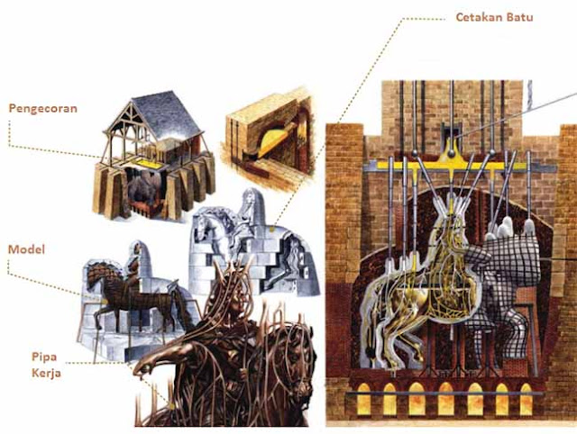 Gambar Pembuatan Patung Perunggu