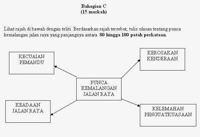 Mari Belajar Bahasa Melayu: Karangan Ulasan - Punca 