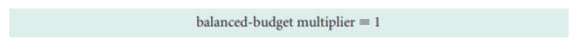 amritybhav|amritybhav.blogspot.com|balance budget multiplier|cbcs