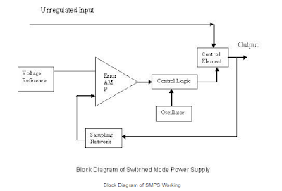 SMPS Sirkuit (Switched Mode Power Supply)