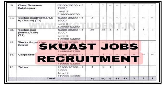 SKUAST Jobs Recruitment 2023 : 79 Posts  Salary 19,900 to 62,000 : 10th, 12th, Graduation