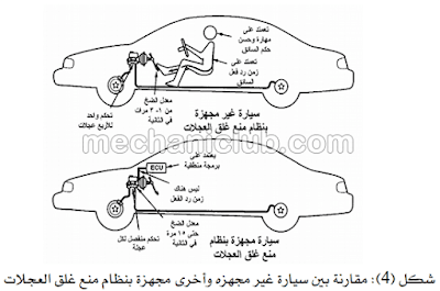 كتاب رائع يشرح ABS وتشخيص أعطال الفرامل PDF  