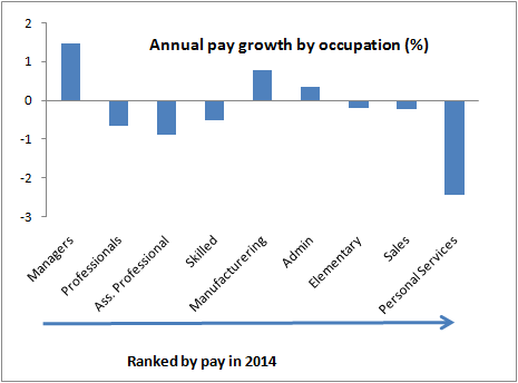 https://twitter.com/rbs_economics/status/500196629233016833