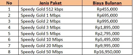 Paket Internet Telkom Speedy