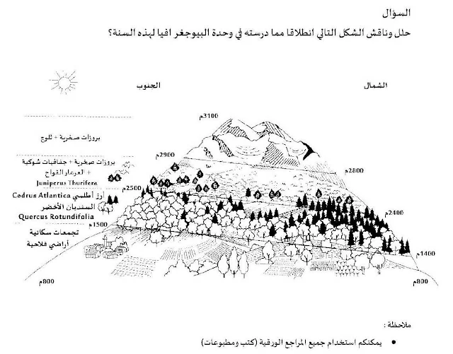 امتحان البيوجغرافيا للفصل الثاني 2017-2018