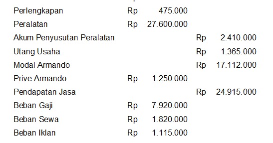 Contoh Soal: Laporan Keuangan Perusahaan Jasa ~ belajar 
