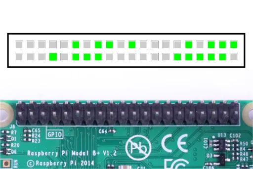 Raspberry Pi 4 Giriş Çıkış Pinleri
