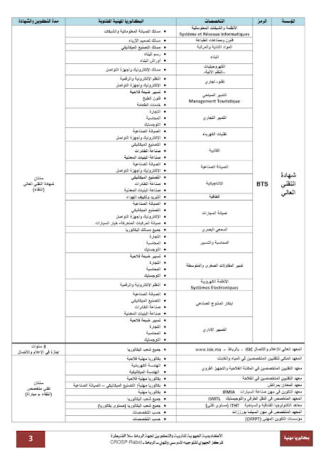 التوجيه المدرسي لجميع المستويات التعليمية ما بعد البكالوريا المهنية