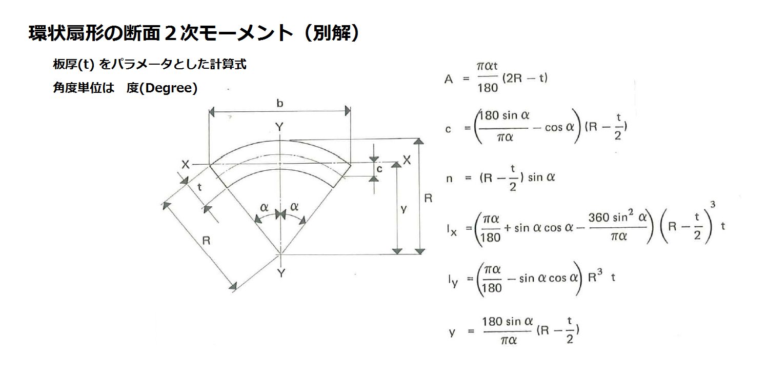 M Sudo S Room 環状扇形の断面２次モーメント