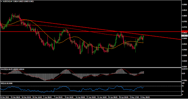 AUDCAD CHARTS TODAY