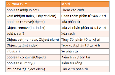 thao tác thường dùng trong lập trình java