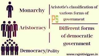 अरस्तू का सरकारों का वर्गीकरण, लोकतंत्रीय सरकार के विभिन्न रूप