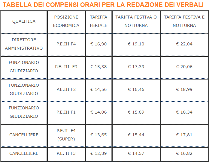 ricorso-inventario-beni-ereditari