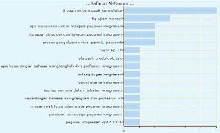 Soalan & Jawapan Temuduga Pegawai Imigresen KP17 