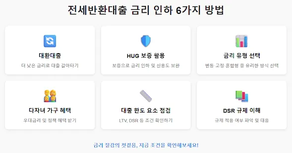 전세반환대출 금리 인하 6가지 방법