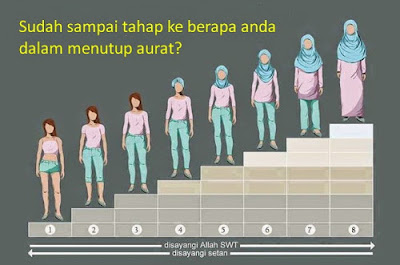 Gambar tingkatan hijab