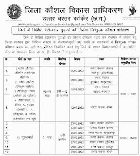 CG KAUSHAL VIKAS TRAINING 2022 | छत्तीसगढ़ में आठवीं दसवीं बारहवीं पास के लिए निःशुल्क कौशल विकास ट्रेनिंग