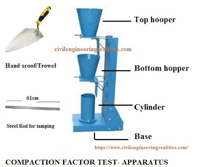 Compaction factor apparatus