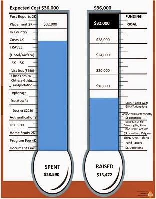 Funding Chart