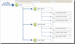 internal linking and attract more traffic