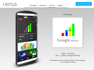 Google Nexus 2013