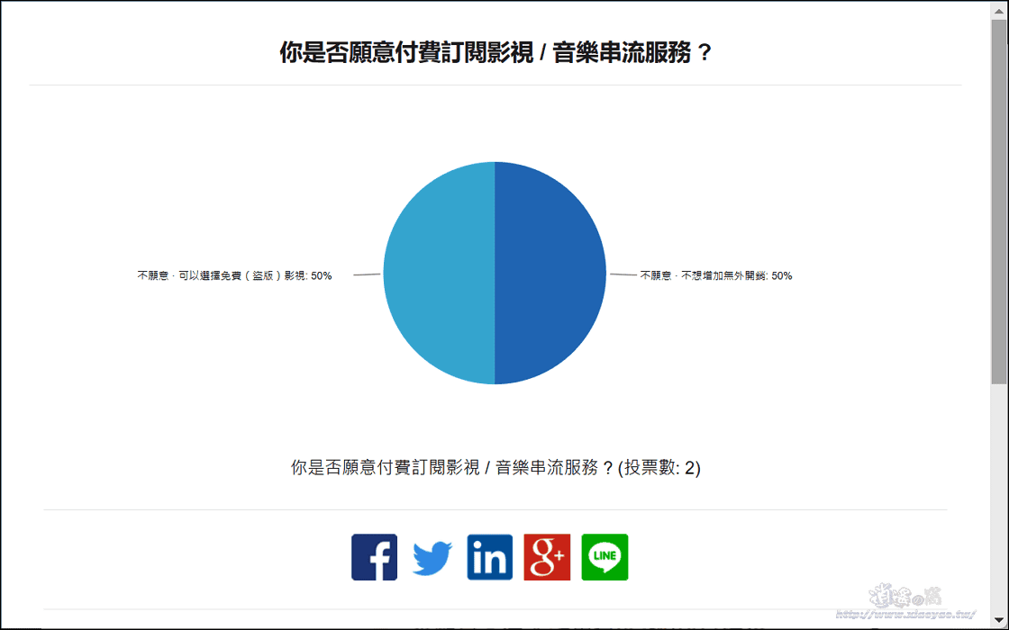 RateCX 免費投票器三步驟建立線上投票